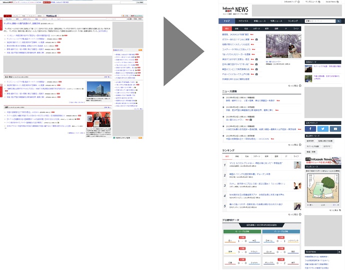 ※「楽天Infoseekニュース」PCサイト　トップページ 【左図】リニューアル前【右図】リニューアル後